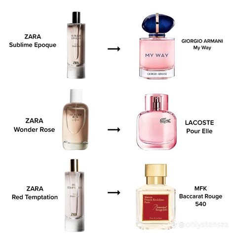 replica perfume scent|perfumes that smell like originals.